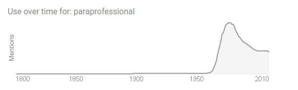 google search of the rise of paraprofessional - expecataions for paraeducators