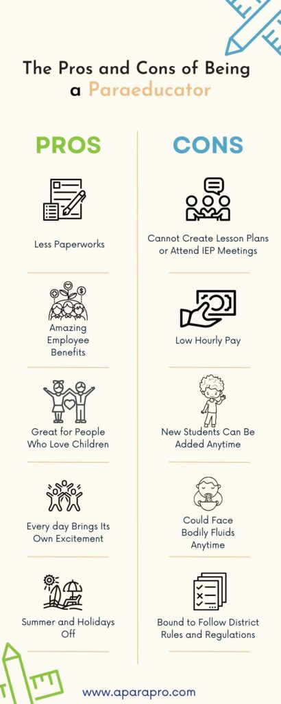 Pros and Cons for Paraeducators Infographic found in A Beginner's Guide for Paraeducators